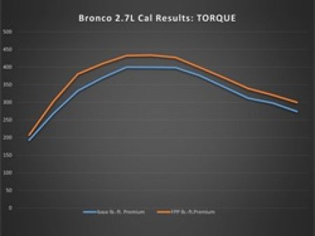 Ford Racing 21-22 Ford Bronco 2.7L Performance Calibration Discount